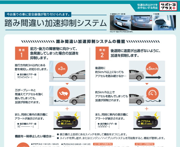 【A4 DH】安全性能訴求 裏