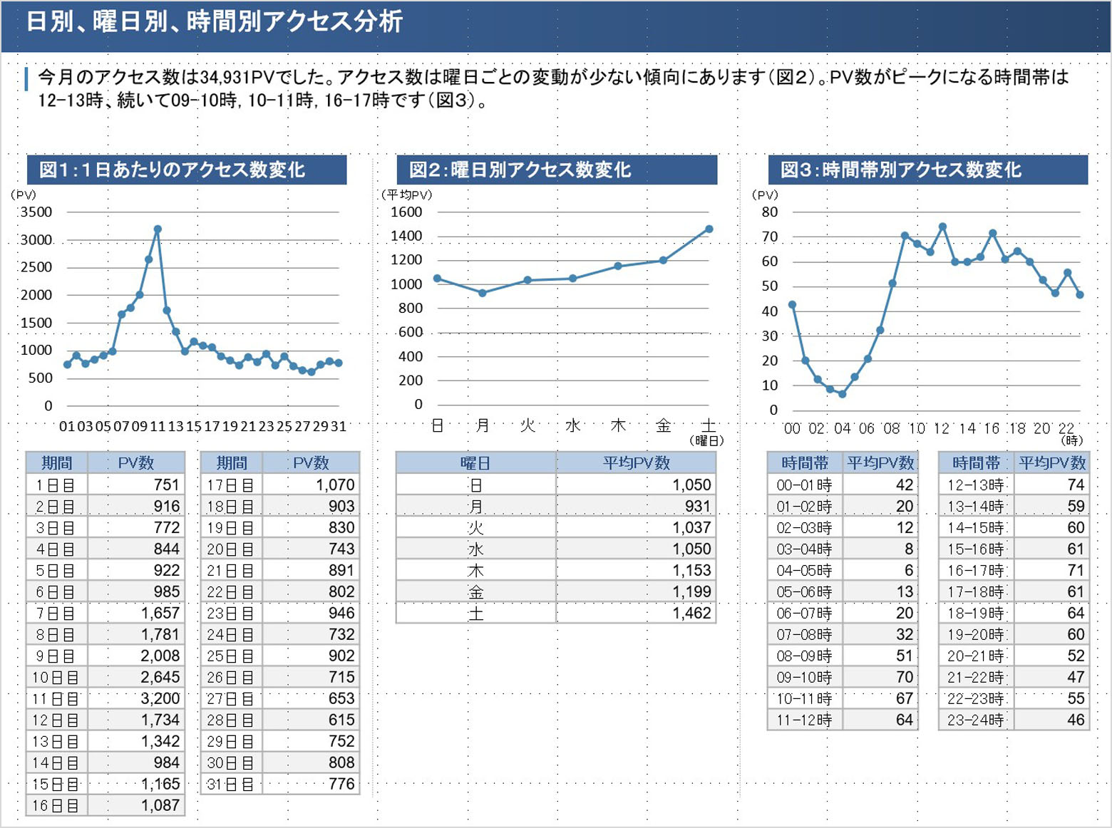 WEBサイト解析について（Googleアナリティクス）