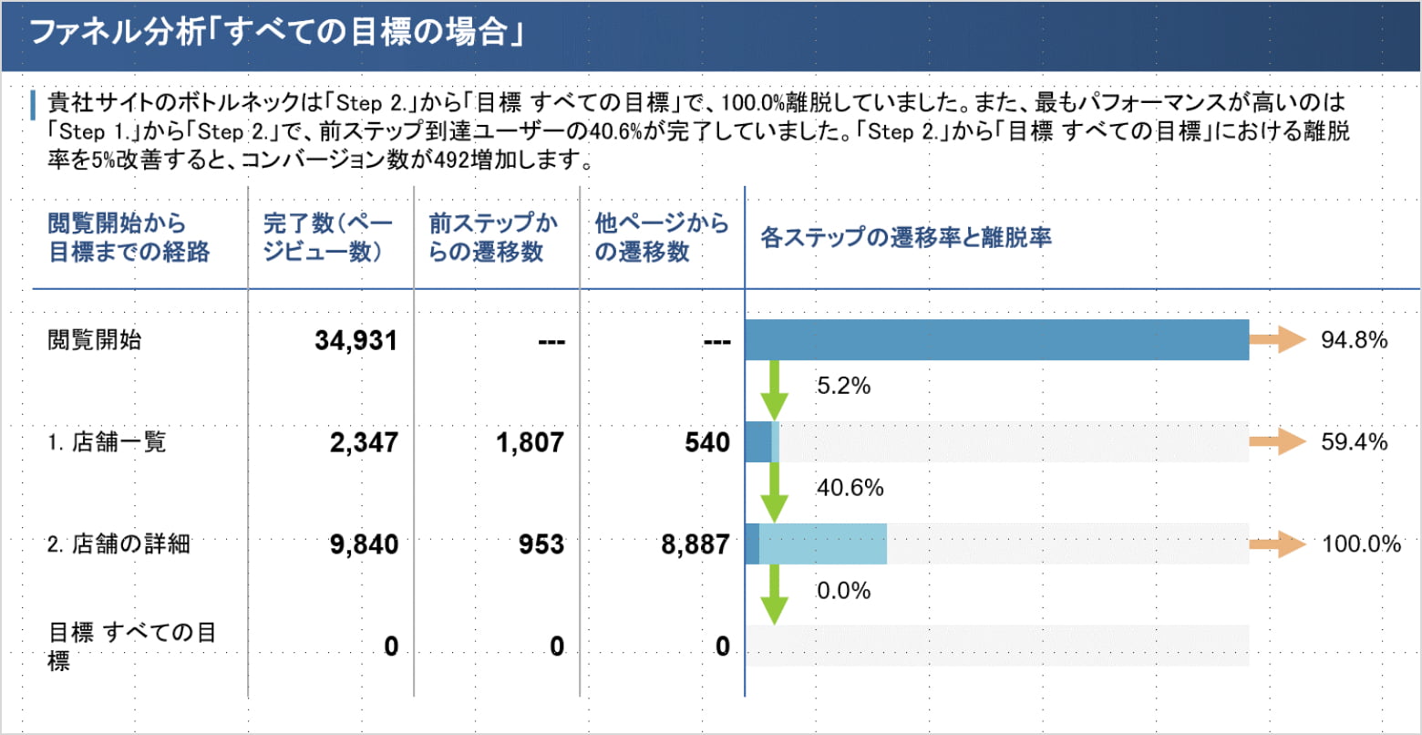 WEBサイト解析について（Googleアナリティクス）